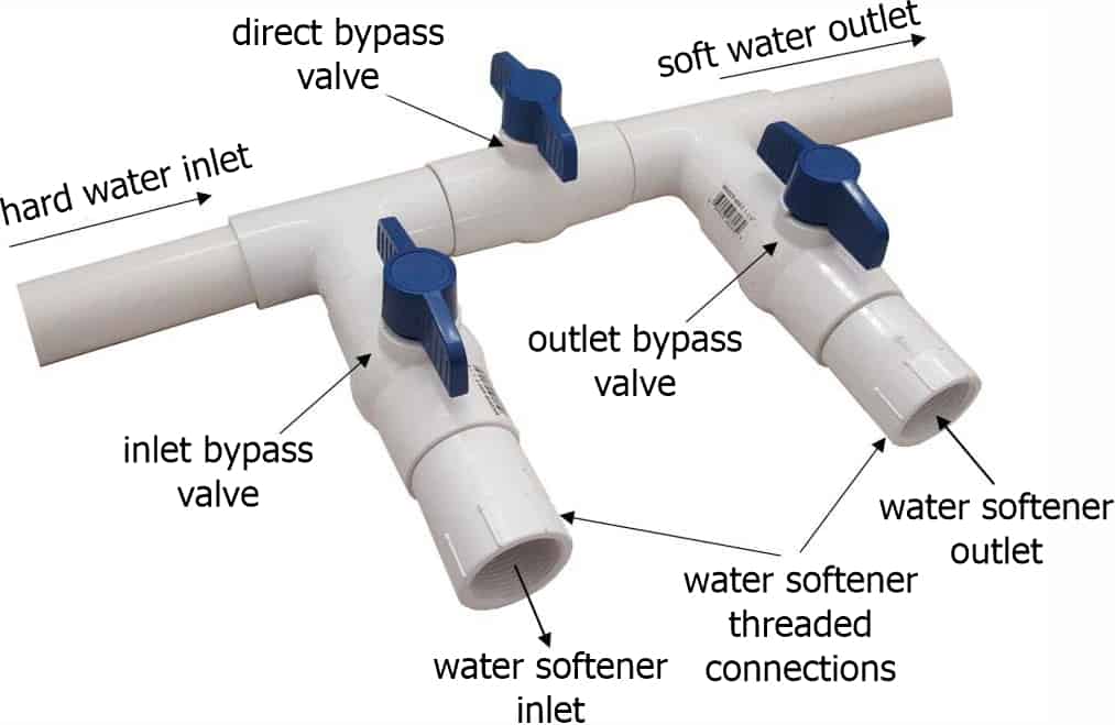 water softener bypass